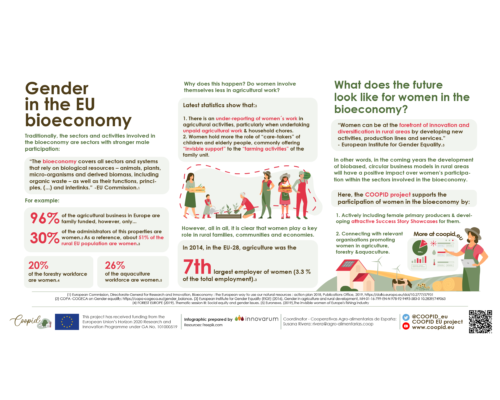 Gender in the EU bioeconomy